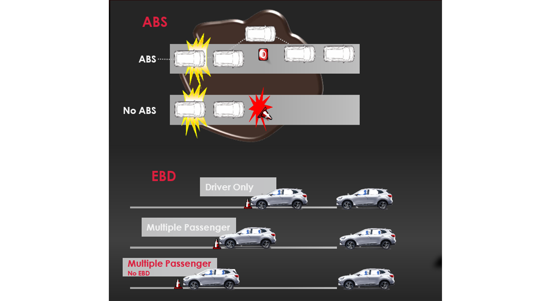 Hệ thống chống bó cứng phanh (ABS) & phân phối lực phanh điện tử (EBD)